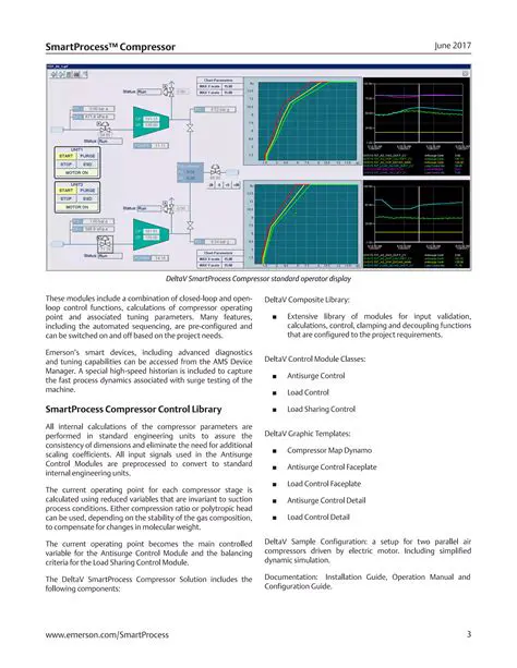 Extensive library of modules