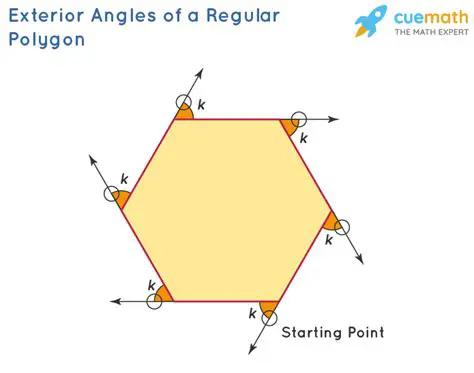 Exterior Angles of a Polygon