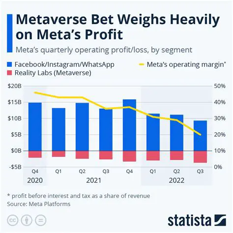 Facebook Meta Platform: The Evolution of Social Connection and the Metaverse