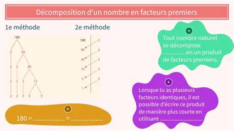 Facteurs des nombres non premiers