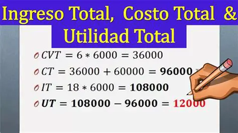 Factores que Pueden Influir en el Costo Final