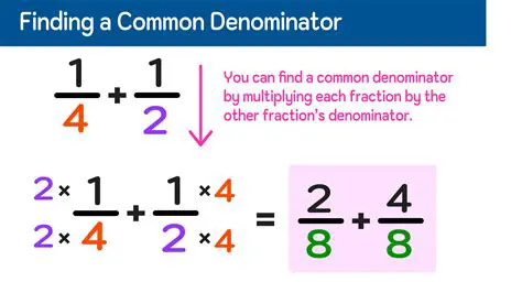 Factorization of the Denominators
