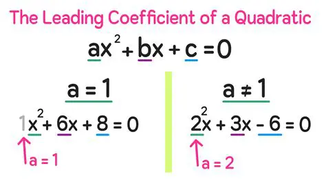 Factorizing the Quadratic Equation
