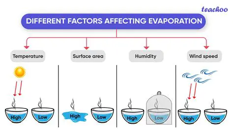Factors Affecting Atmospheric Conditions