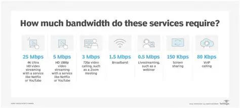 Factors Affecting Bandwidth