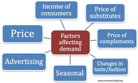 Factors Affecting Demand for Time Deposits