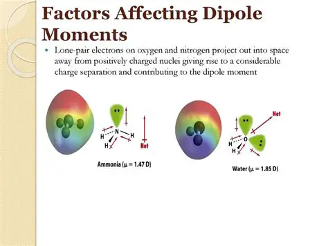 Factors Affecting Dipole Moment