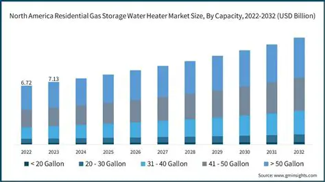 Factors Affecting Gas Storage Water Heater Consumption