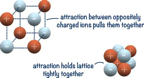Factors Affecting Lattice Energy