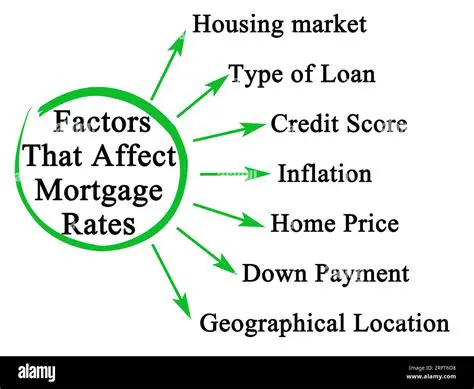 Factors Affecting Monthly Mortgage Payments