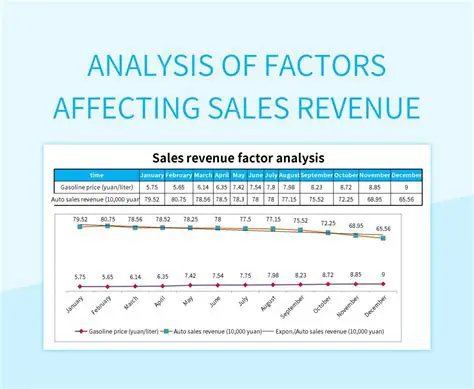 Factors Affecting MSME Revenue