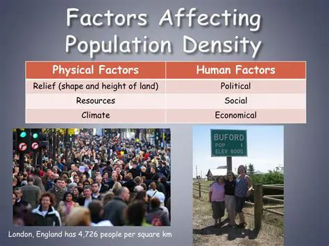 Factors Affecting Population Density
