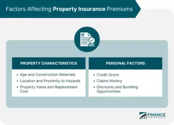 Factors Affecting Property Insurance Premiums