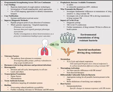 Factors Affecting the Emergence of Drug Side Effects