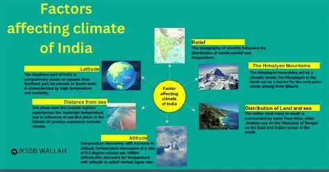 Factors Affecting the Utilization of Elderly Posyandu Services in East Aceh Regency