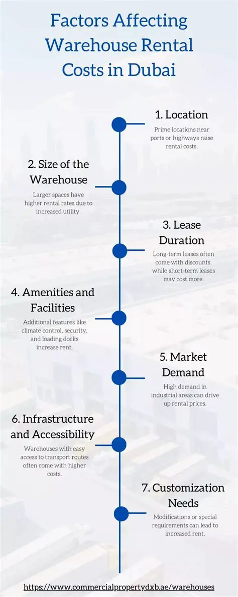 Factors Affecting Warehouse Leasing Costs