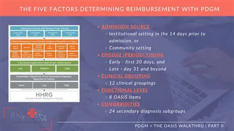 Factors Considered for Reimbursement in the PDGM Model