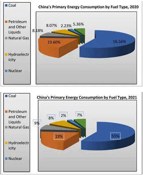 Factors Contributing to Local Wind Formation