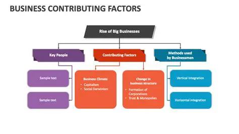 Factors Contributing to Low Restaurant Tax Contribution