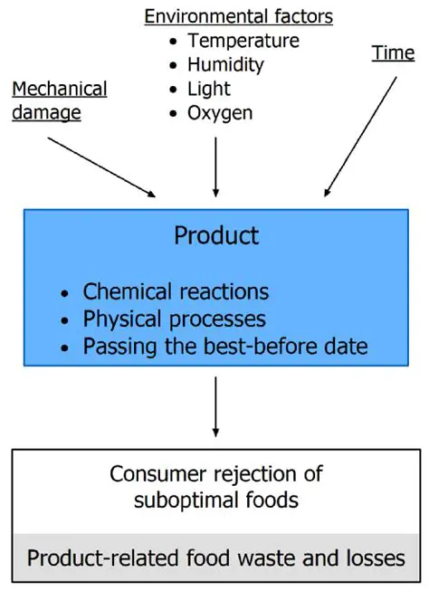 Factors Contributing to Suboptimal Implementation