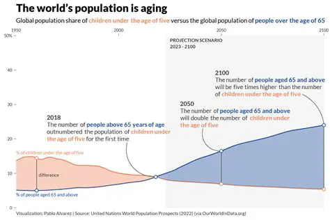 Factors Contributing to the Aging Population