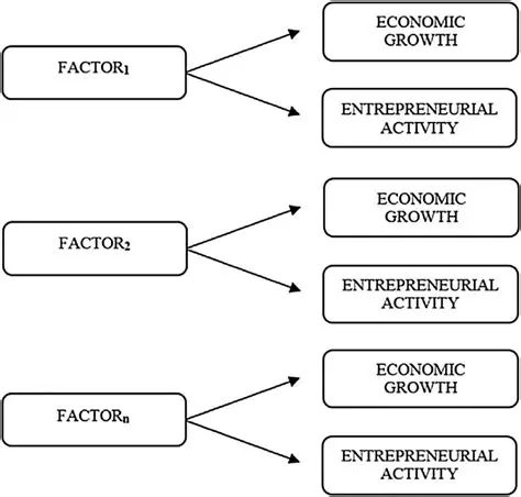 Factors Driving the Growth of New Buildings