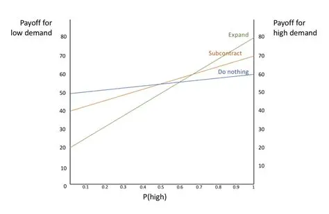 Factors Driving the Purchase of the Perumnas House