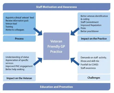 Factors Influencing Accreditation Value and Pharmaceutical Practice Criteria