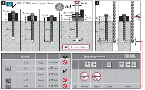 Factors Influencing Anchor Screw Capacity