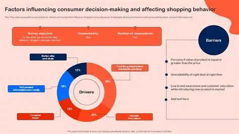 Factors Influencing Consumer Interest