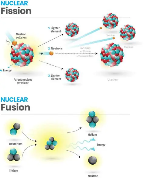 Factors Influencing Nuclear Fission