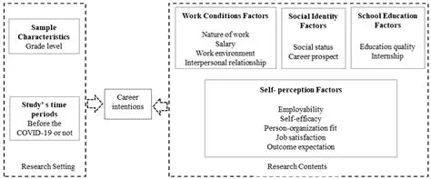 Factors Influencing the Shift in Greeting Words