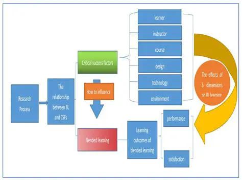 Factors Influencing the Success and Challenges in the Implementation of the Policy