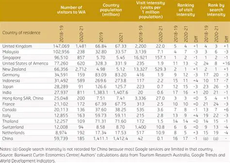 Factors Influencing Visit Intensity