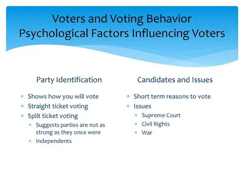 Factors Influencing Voting Behavior