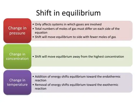 Factors that Cause Equilibrium to Shift Left