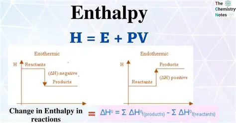 Factors that Contribute to a Positive Enthalpy Change