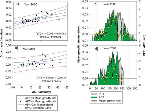 Factors that Increase AET Rates