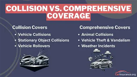 Factors that Influence Collision Insurance Rates