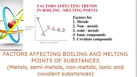 Factors that Influence Melting Points