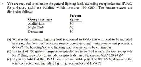 Factors that Influence the General Lighting Load