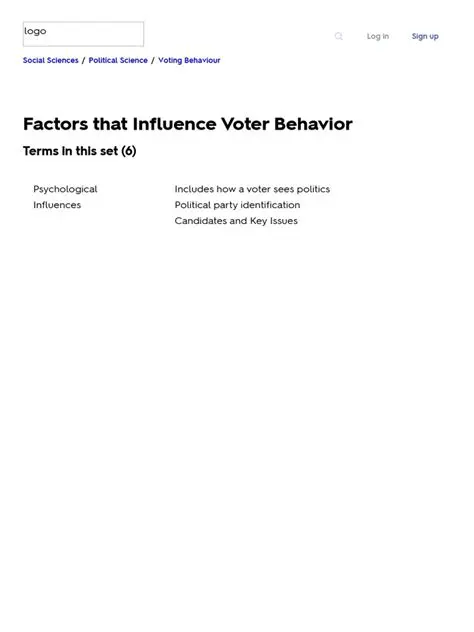Factors that Influence Voting Behavior
