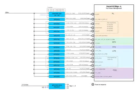 Fail Fast on Configurable Limit Size