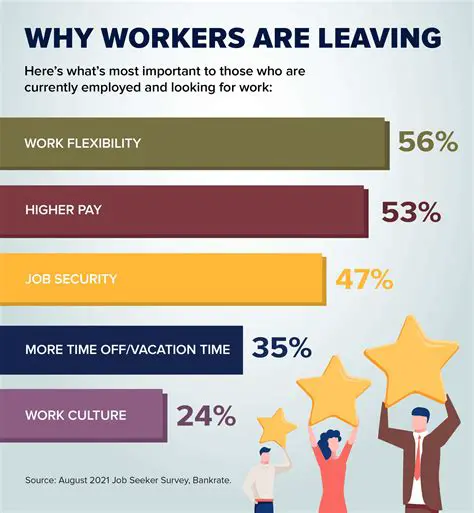 Fail to offer alternatives