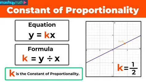 Failing to understand the concept of proportionality