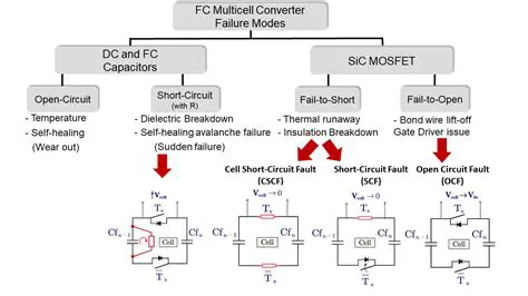 Failure Modes of Gate Drivers