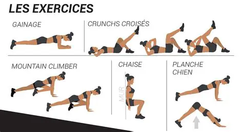 Faire des exercices de pratique