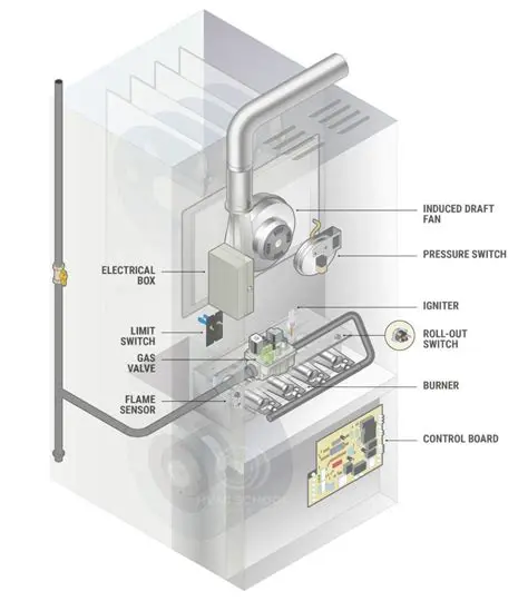 Familiarize Yourself with PDI