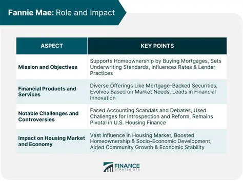Understanding Fannie Mae: Its Role in the US Mortgage Market