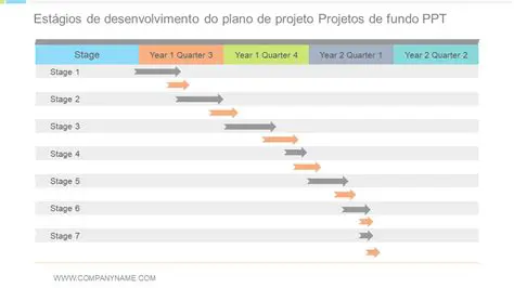 Fase de desenvolvimento do plano de projeto